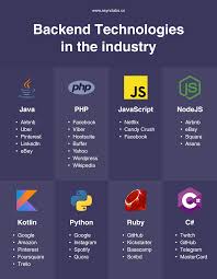 Tools yang digunakan saat membuat website